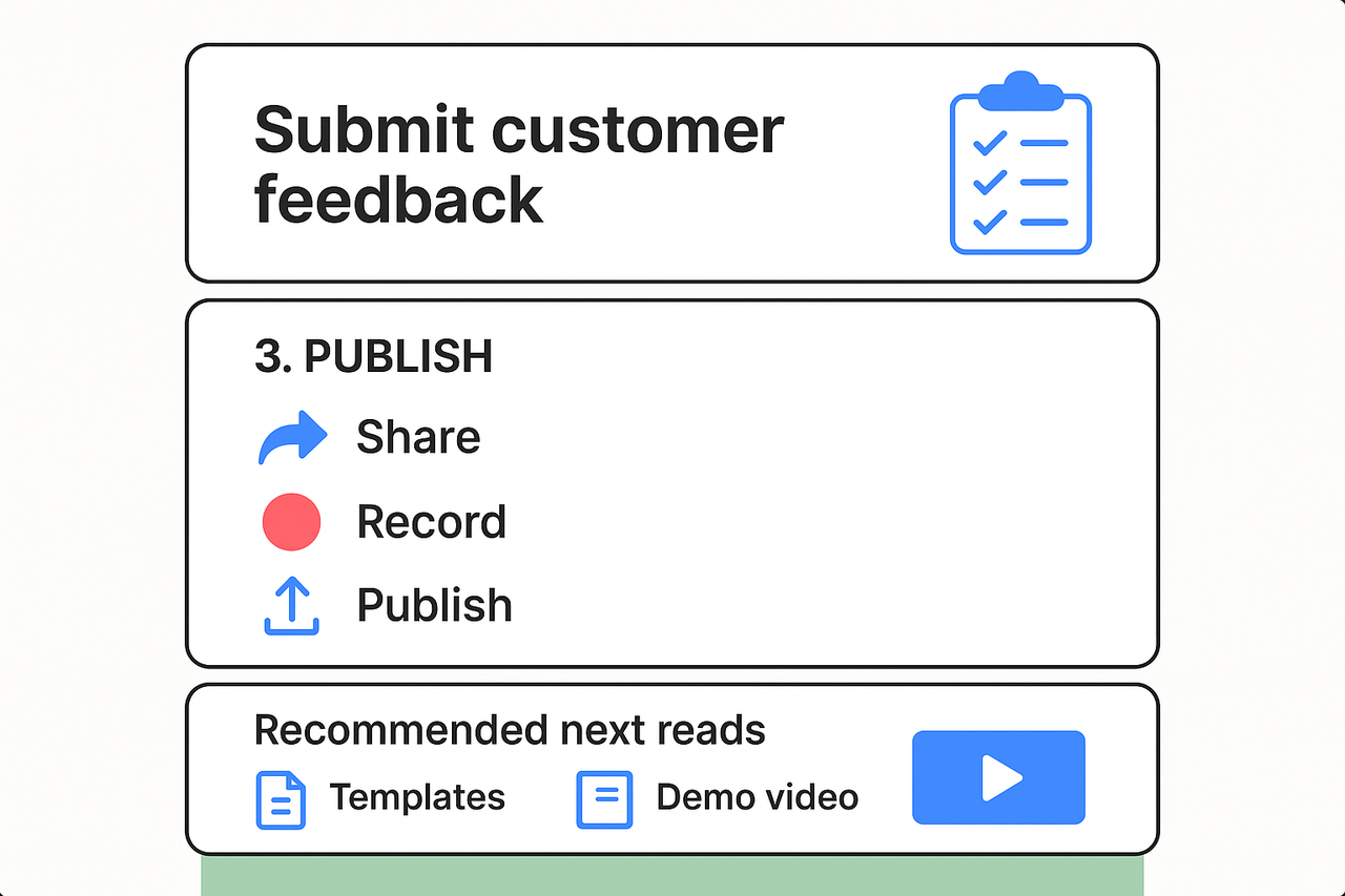 Infographic with three blocks: one-line summary, three quick action steps, and recommended next reads with template and demo icons.