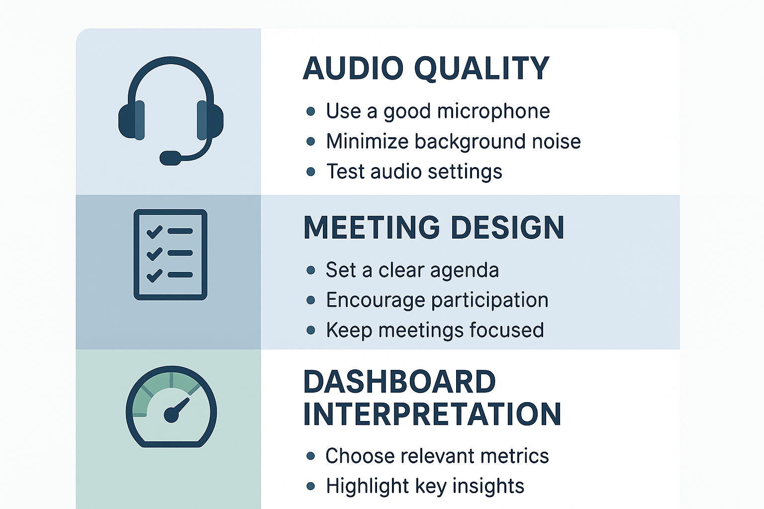 Infographic with three blocks: headset icon for audio quality, checklist icon for meeting design, and chart icon for dashboard interpretation