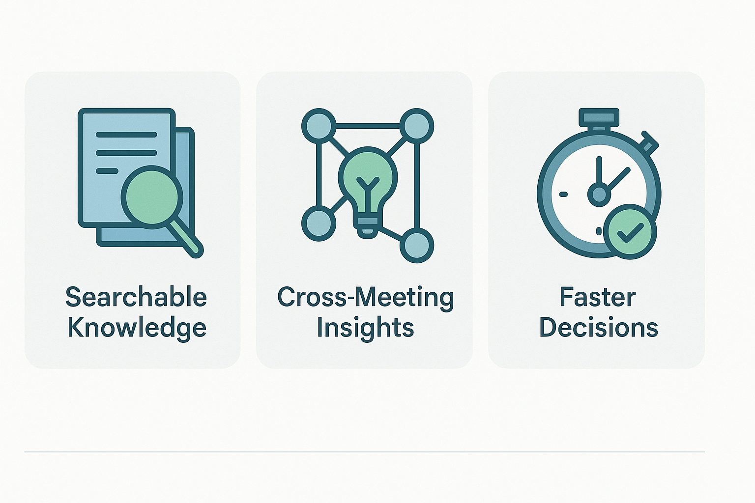 Infographic showing three benefits: searchable knowledge, cross-meeting insights, and faster decisions, each with a simple icon