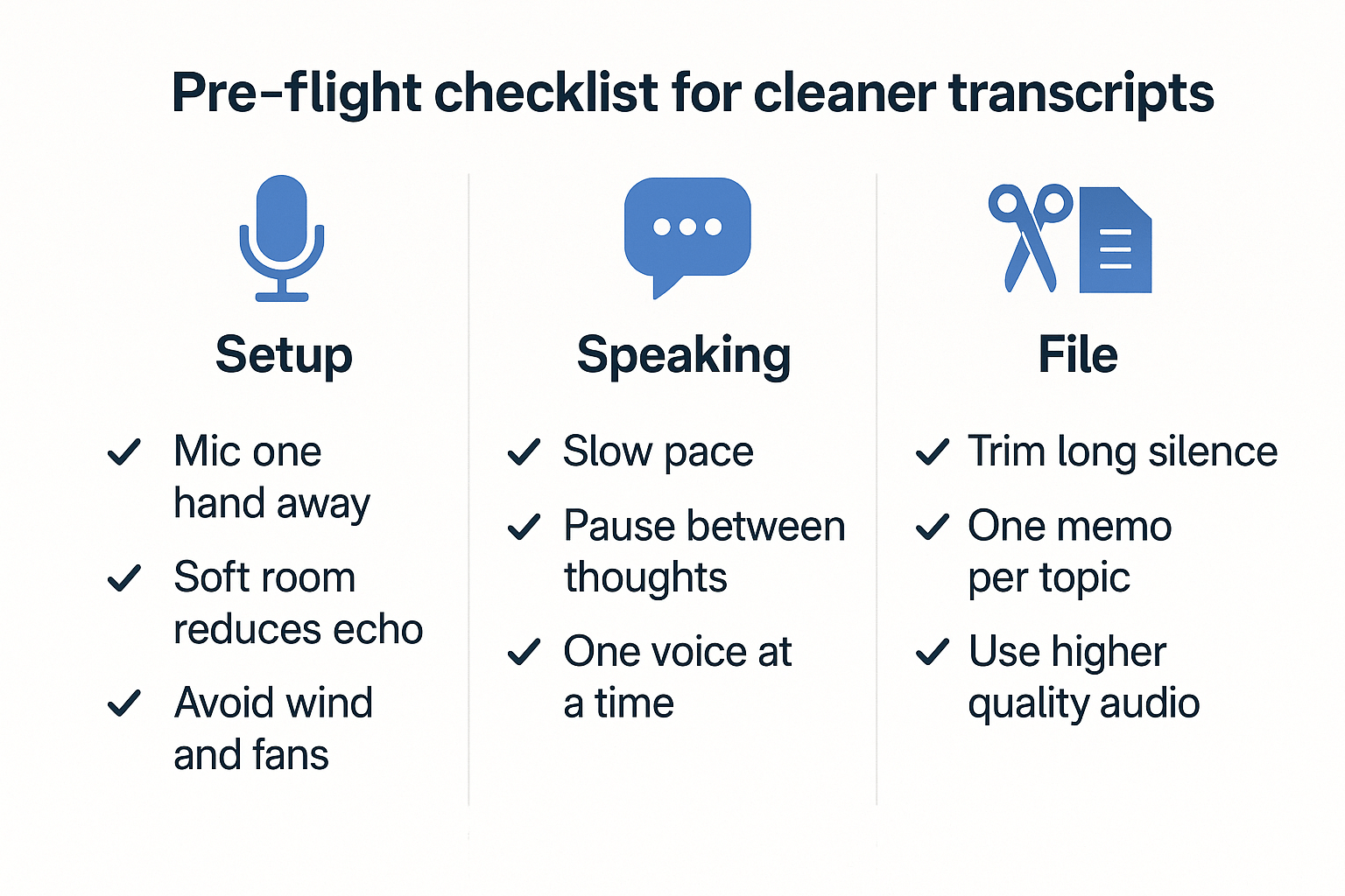 Pre-flight checklist infographic showing setup, speaking, and file tips for how to transcribe voice memos with cleaner speech-to-text results.