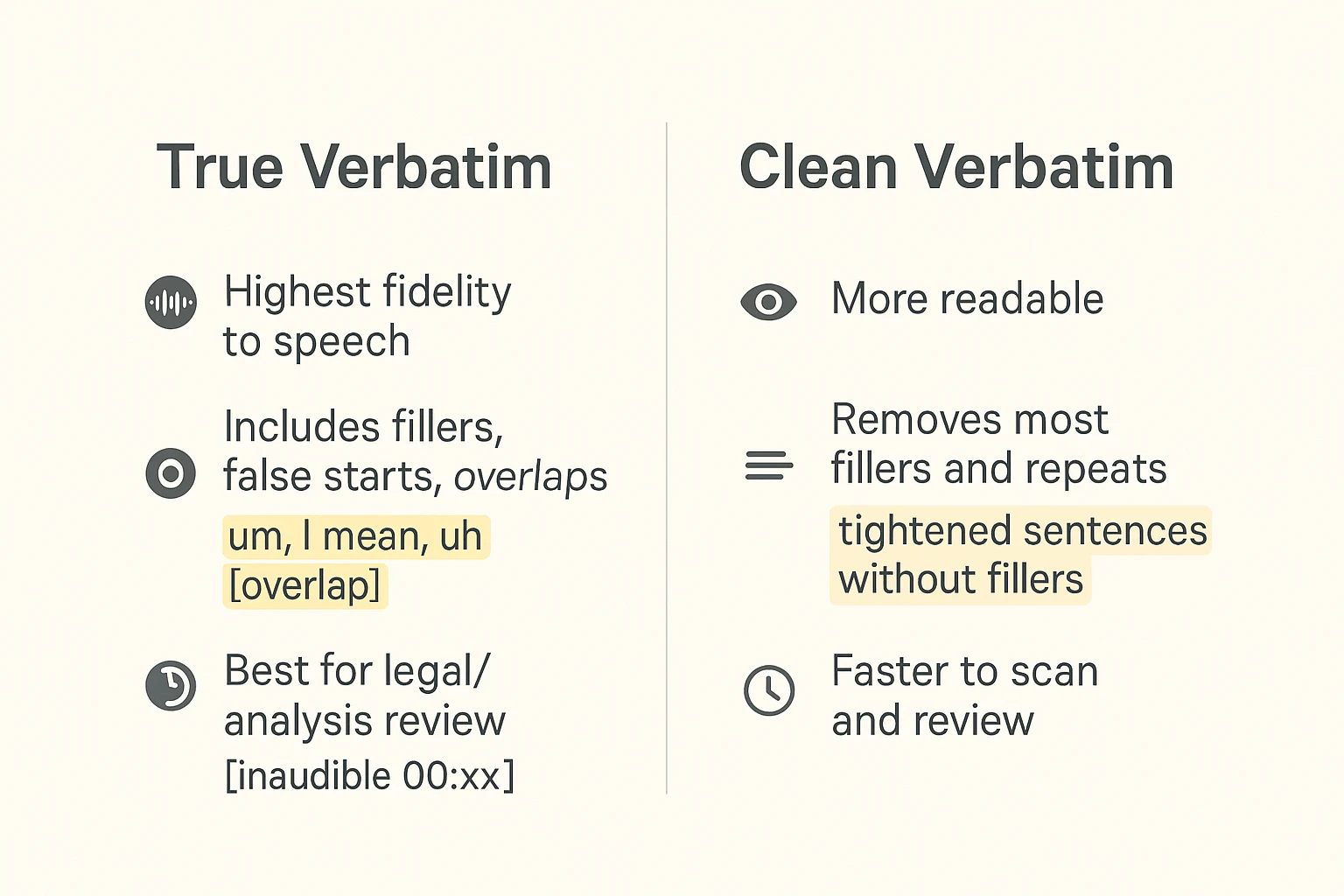True vs clean options to transcribe verbatim True vs clean options to transcribe verbatim