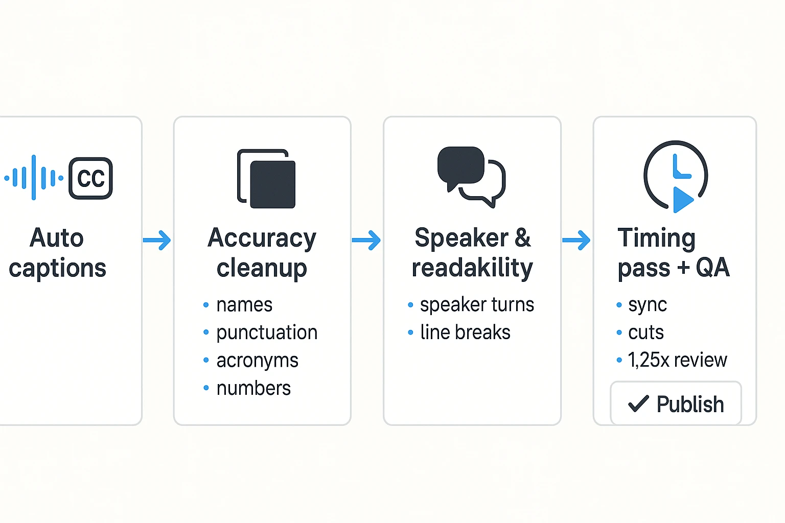 does youtube automatically transcribe videos caption editing workflow