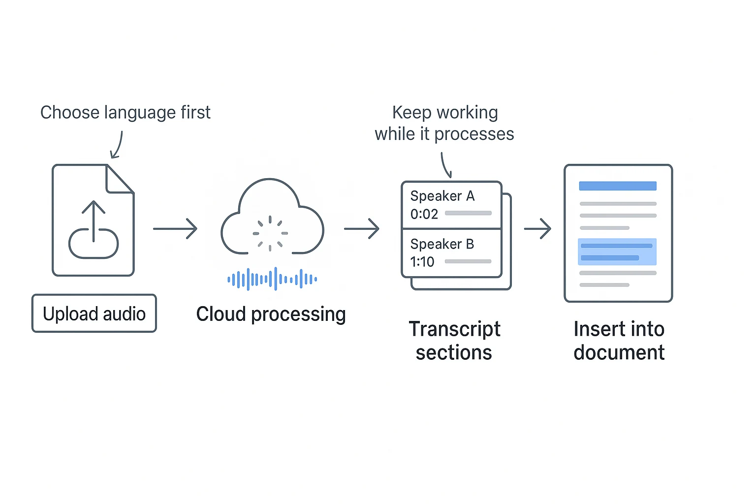 How to transcribe an audio file in Word workflow