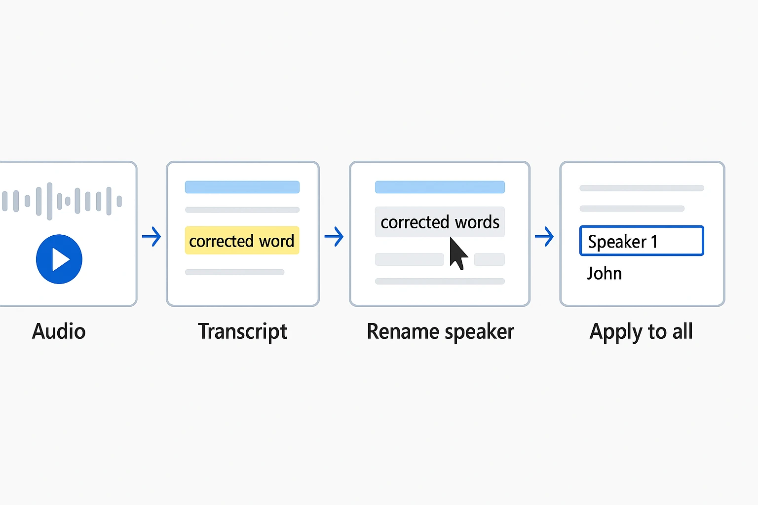 Edit how to transcribe an audio file in Word