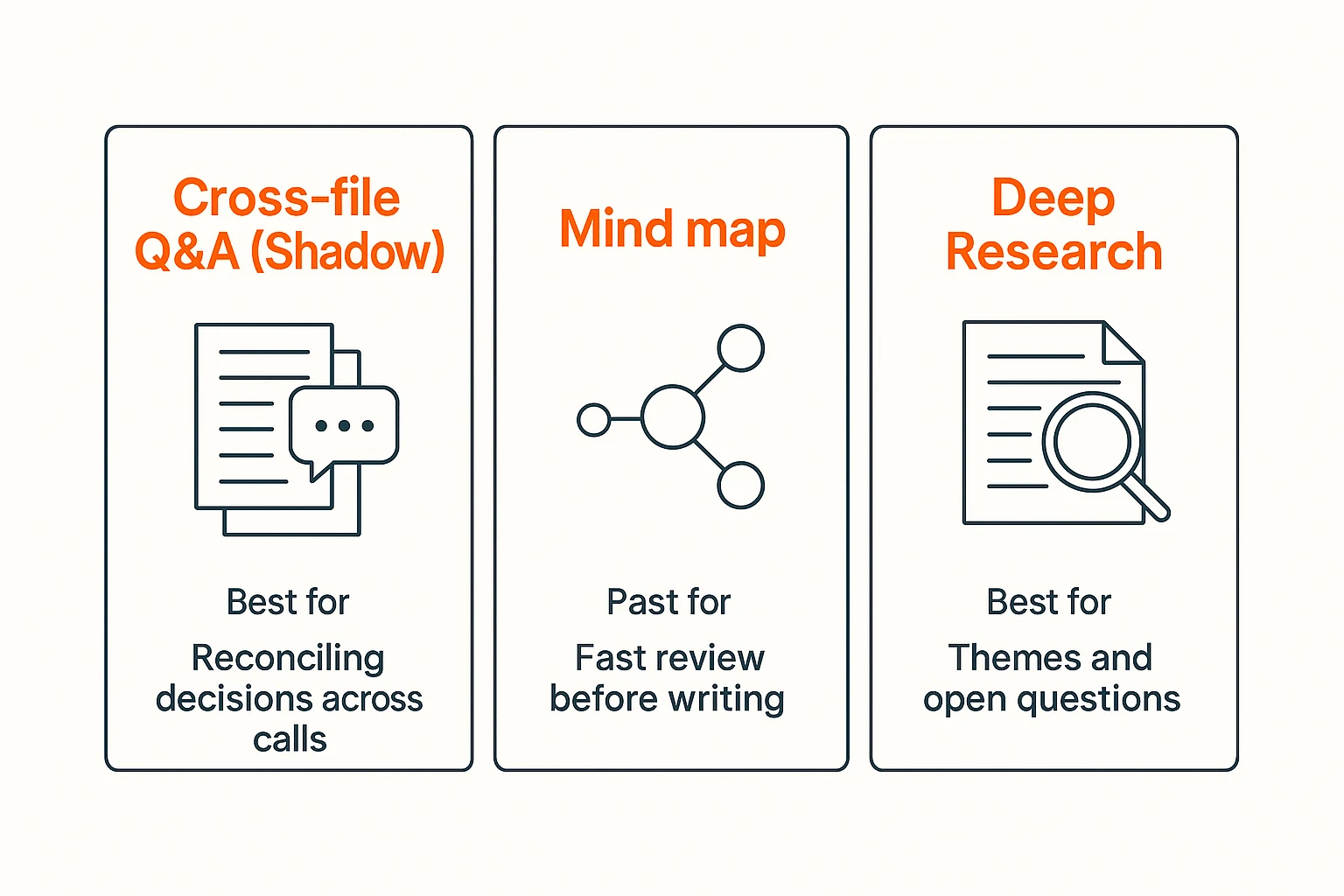 How to summarize with cross-file Q&A, mind map, deep research