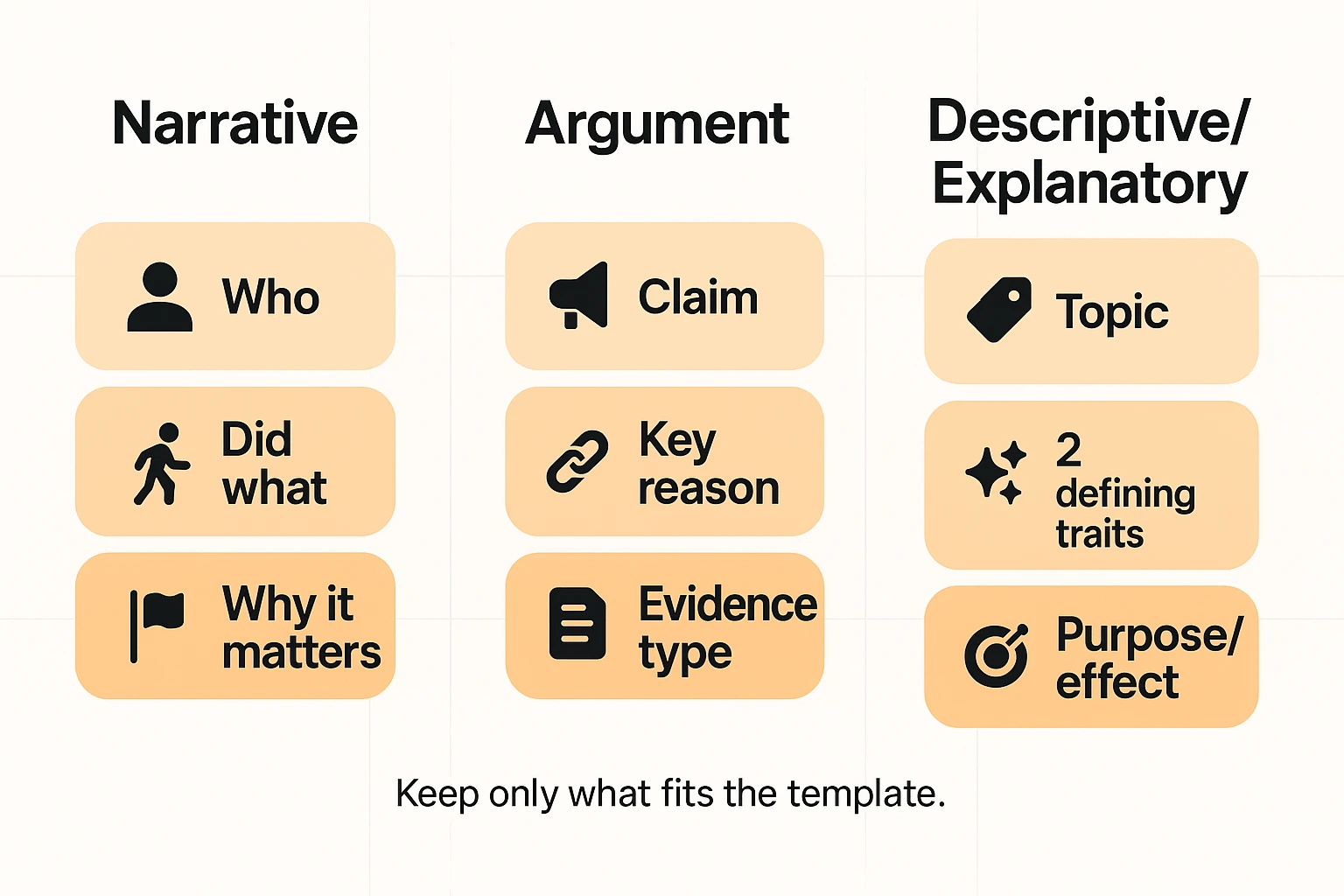 Infographic: how to summarize a paragraph by type