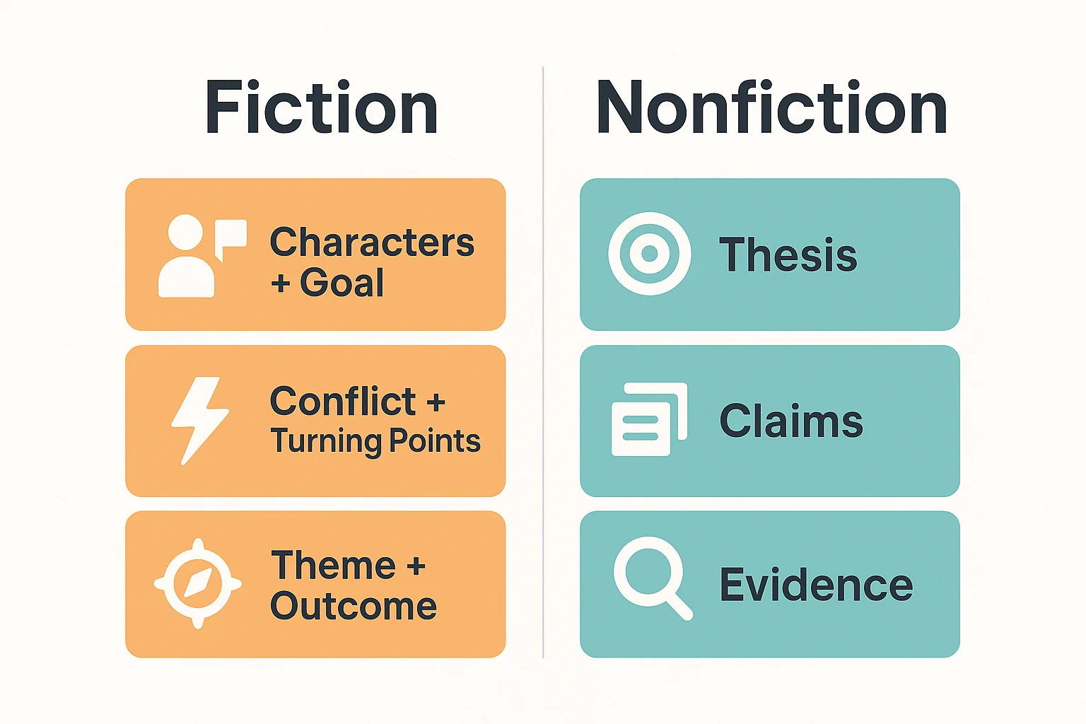 Fiction vs nonfiction chart for how to summarize a book