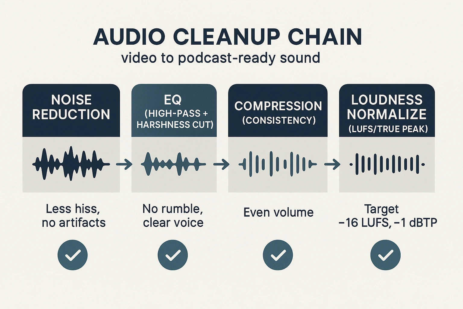 How to Convert Videos into Podcast Automatically audio cleanup chain