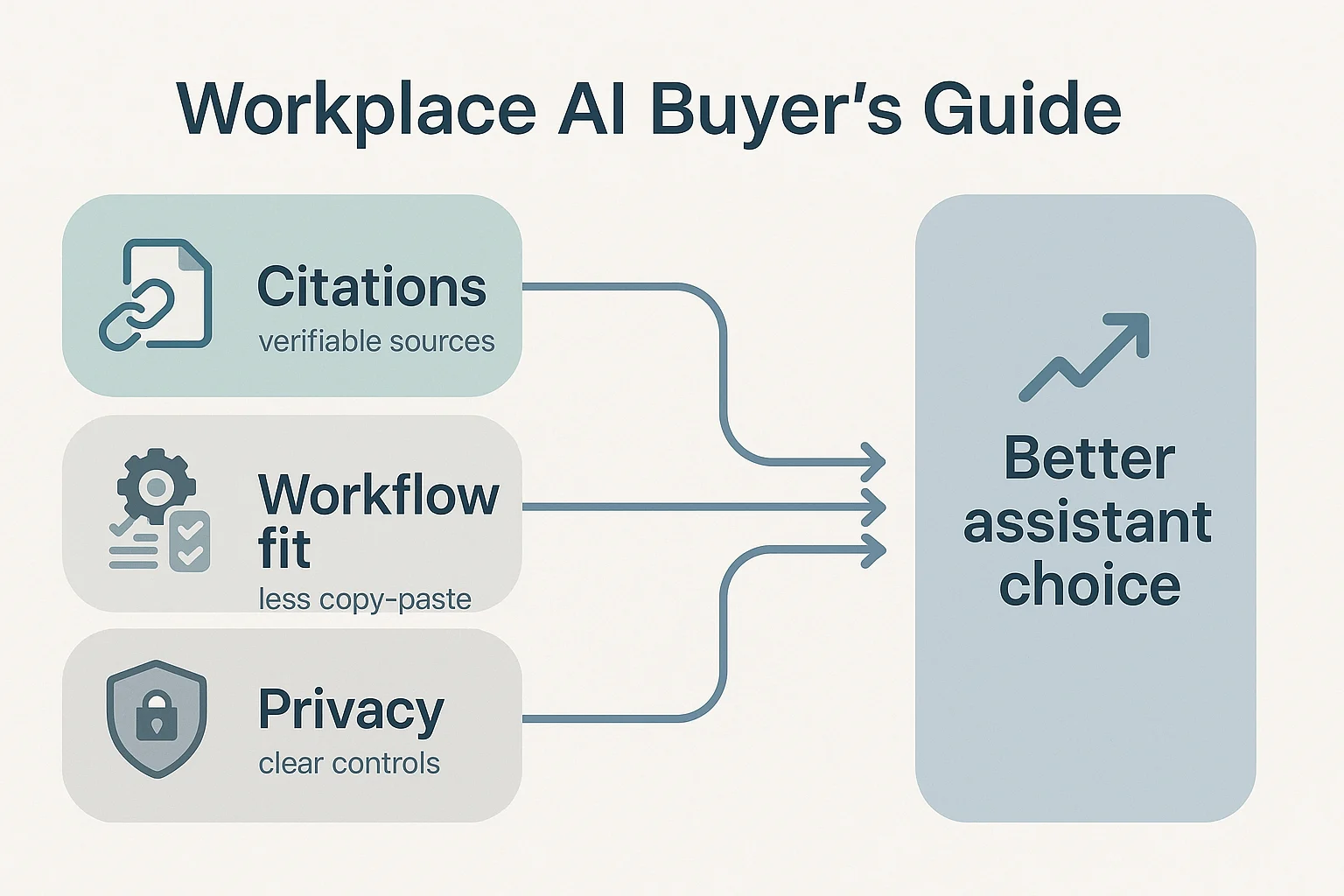 ChatGPT alternative switch triggers: citations, workflow fit, privacy ChatGPT alternative switch triggers: citations, workflow fit, privacy