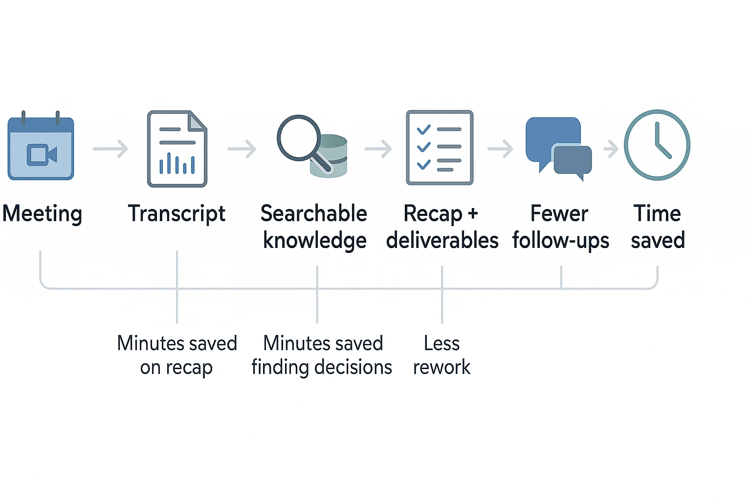 ROI workflow for a microsoft teams alternative ROI workflow for a microsoft teams alternative