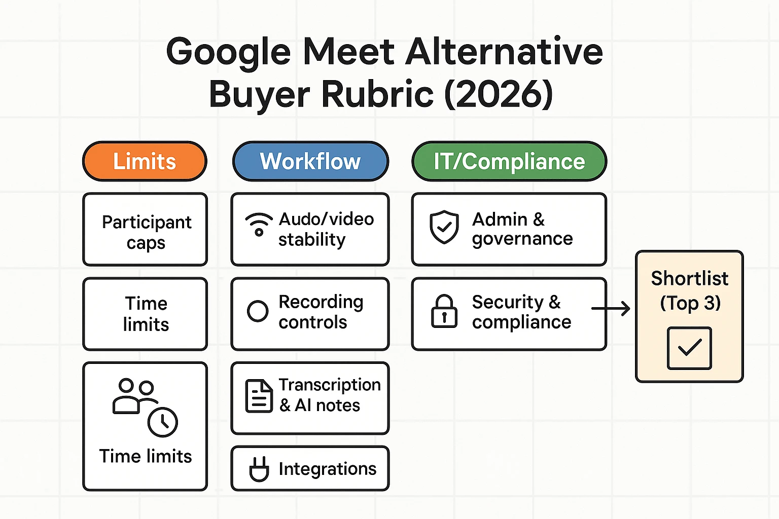 google meet alternative rubric with 8 criteria google meet alternative rubric with 8 criteria