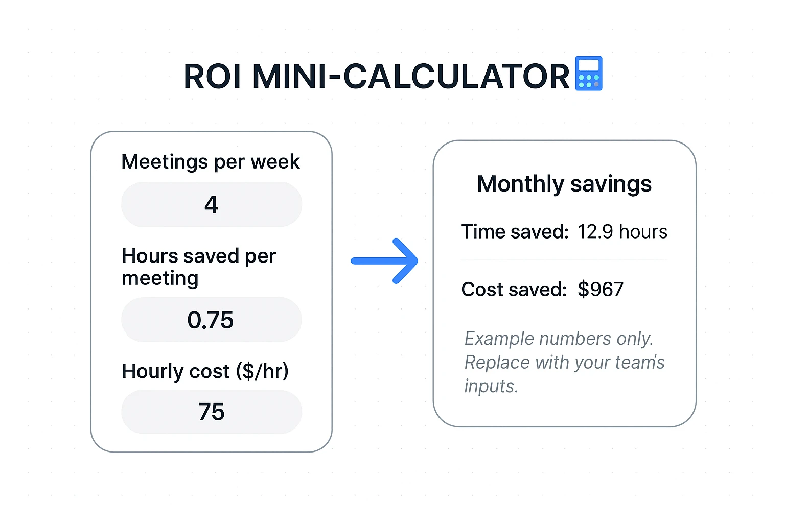 Granola alternative ROI mini-calculator infographic