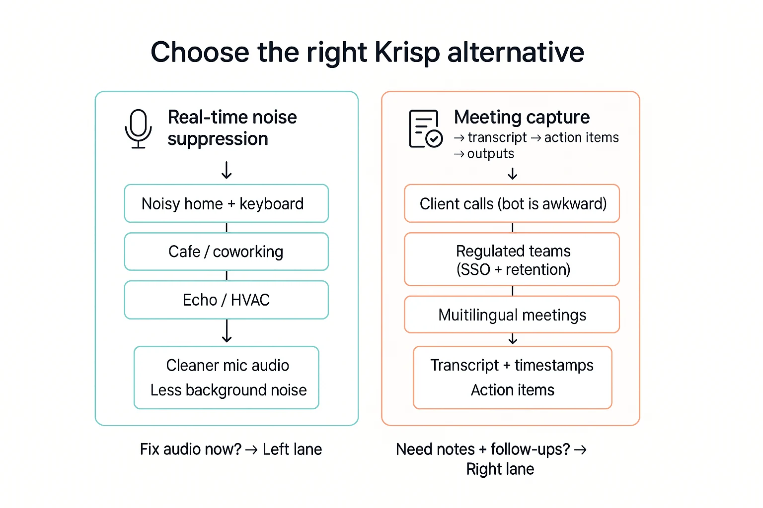 Two-lane krisp alternative guide: noise vs meeting notes
