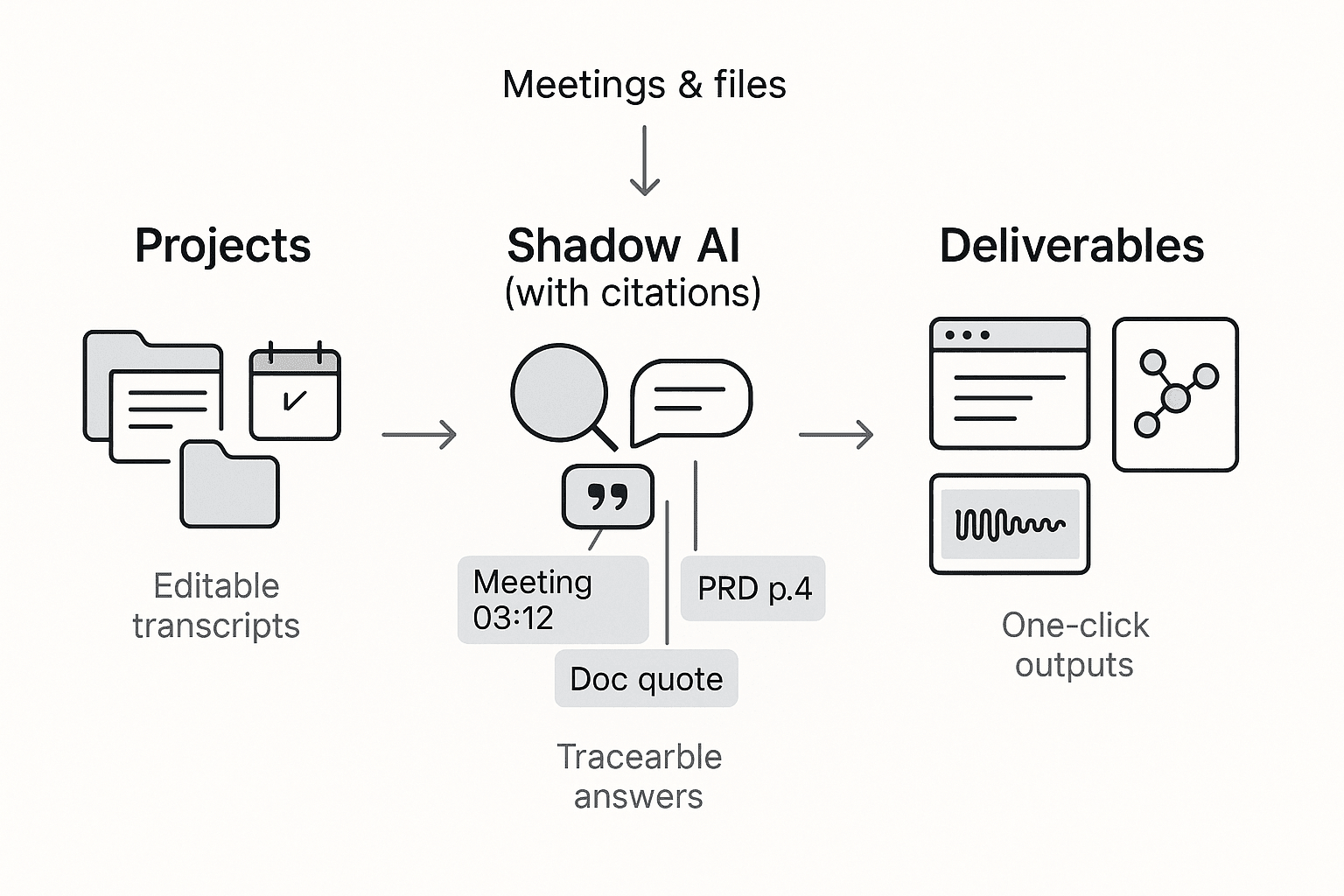 Project-based fireflies alternative workflow: projects, citations, deliverables Project-based fireflies alternative workflow: projects, citations, deliverables