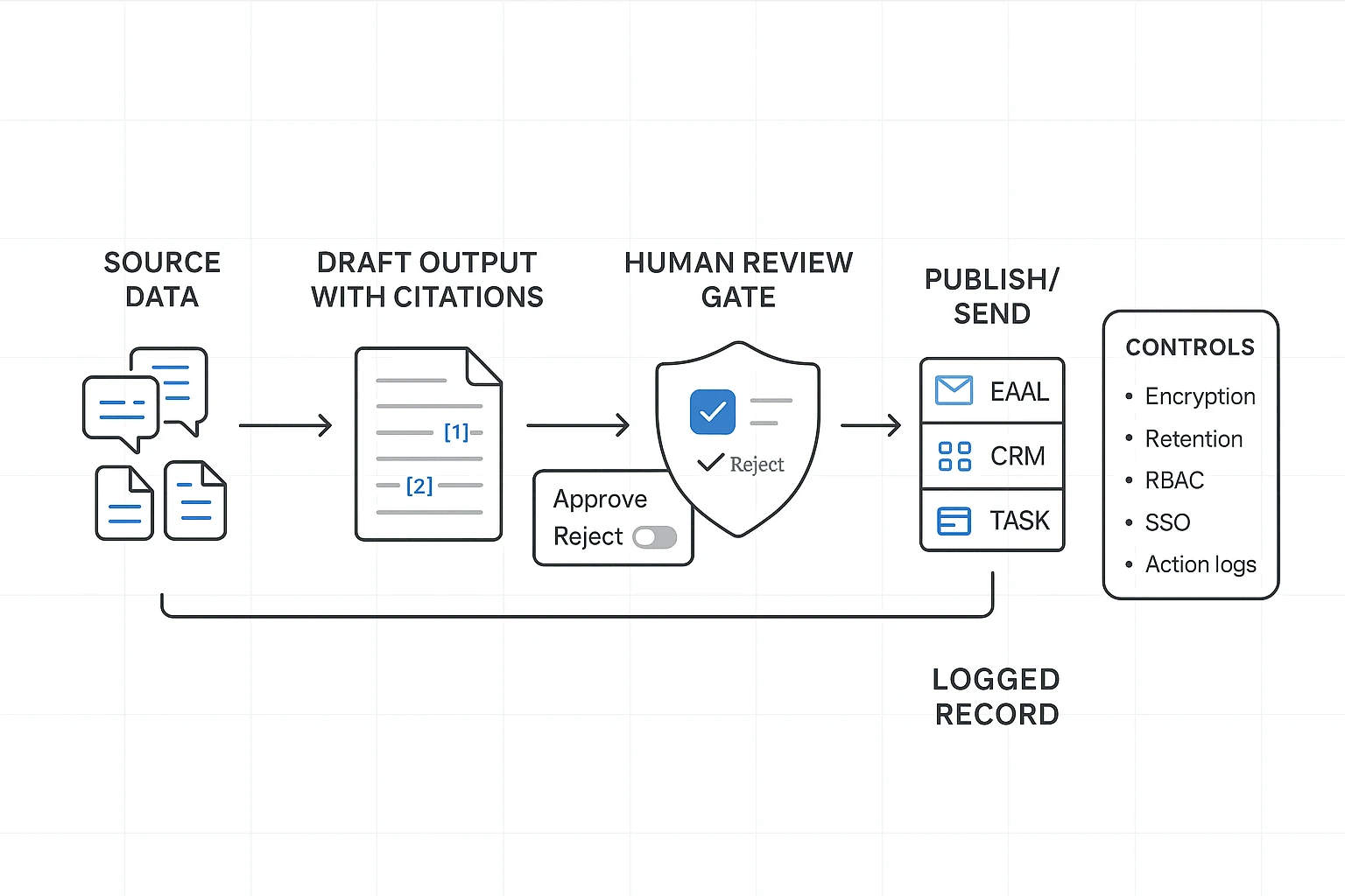 AI agent for business approval and audit flow AI agent for business approval and audit flow