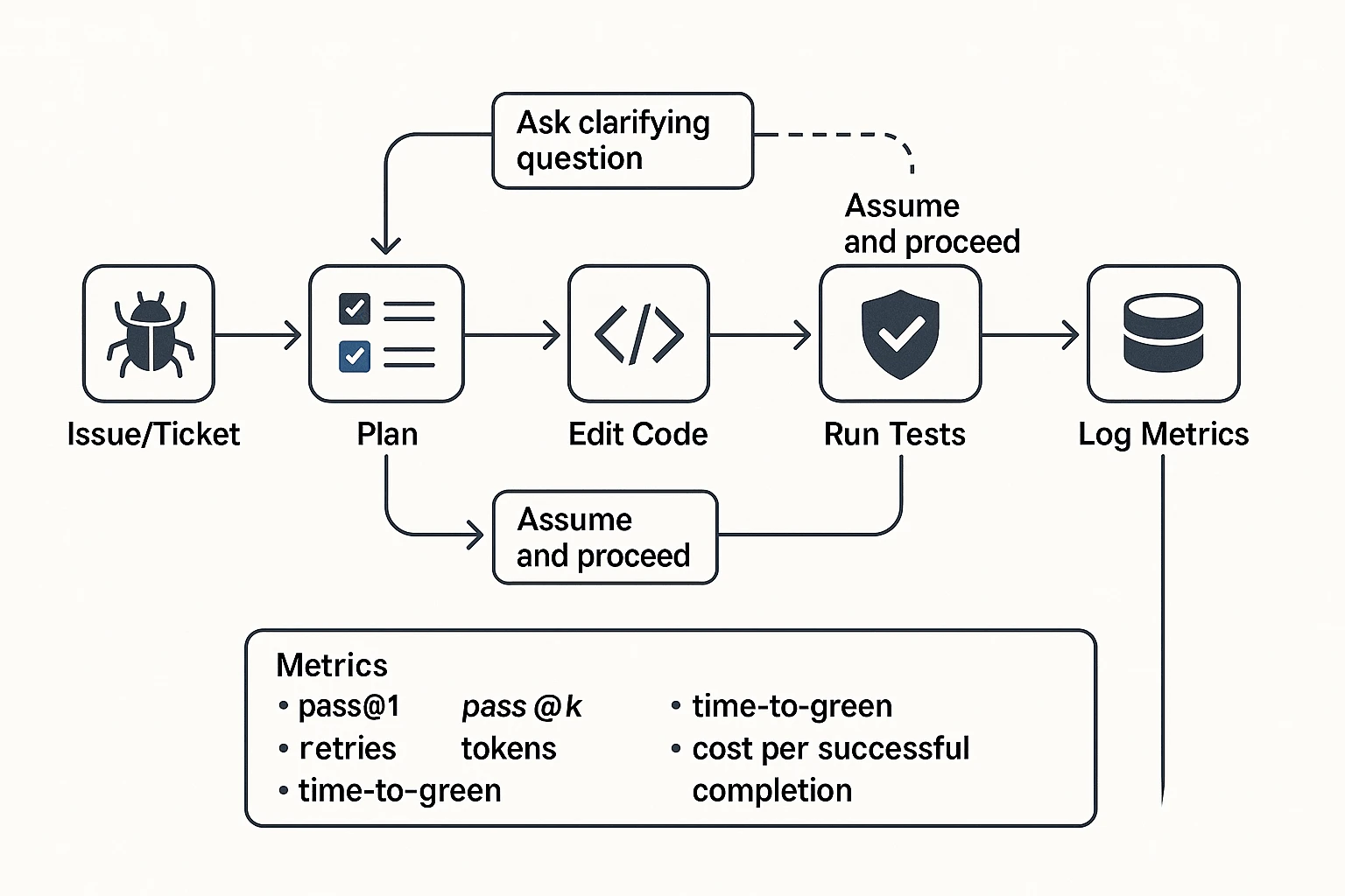 Eval harness loop for codex 5.5 vs opus 4.7
