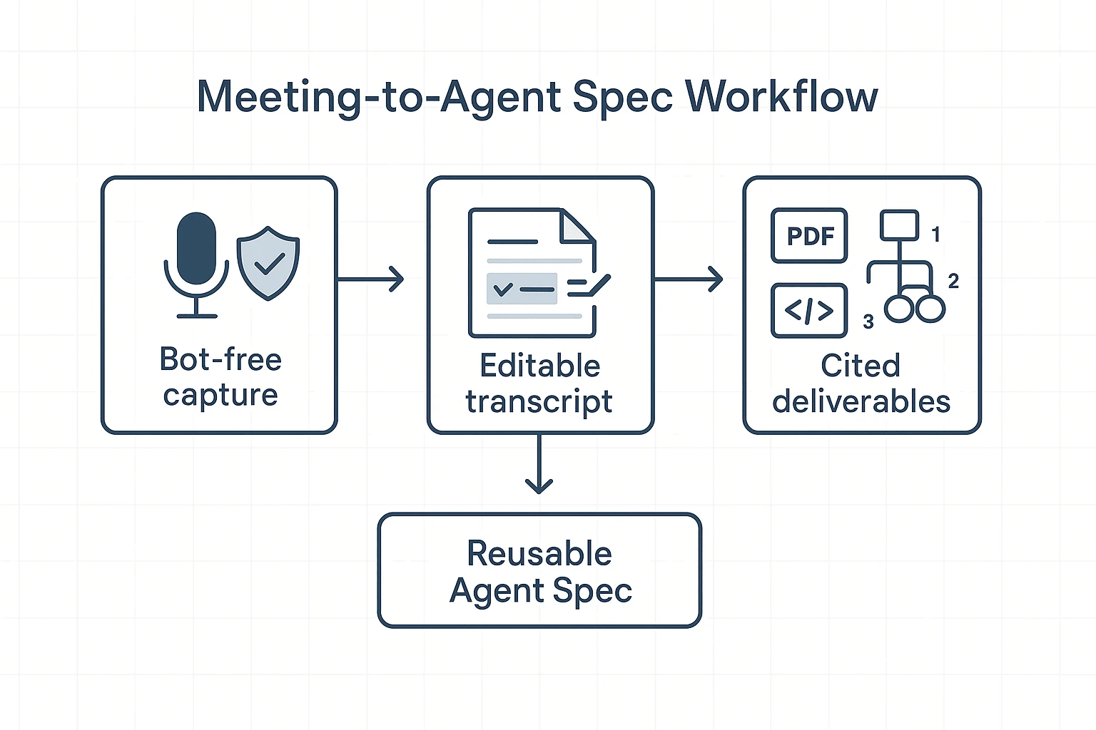 Codex 5.5 vs Opus 4.7 workflow infographic