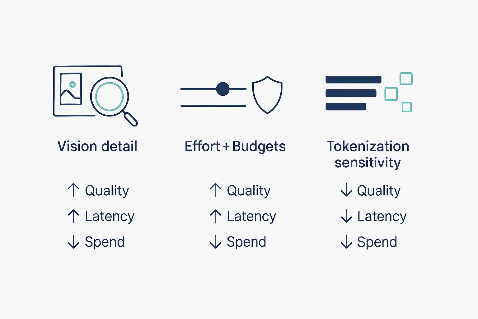 Claude Opus 4.7 vision, effort, and token cost shifts