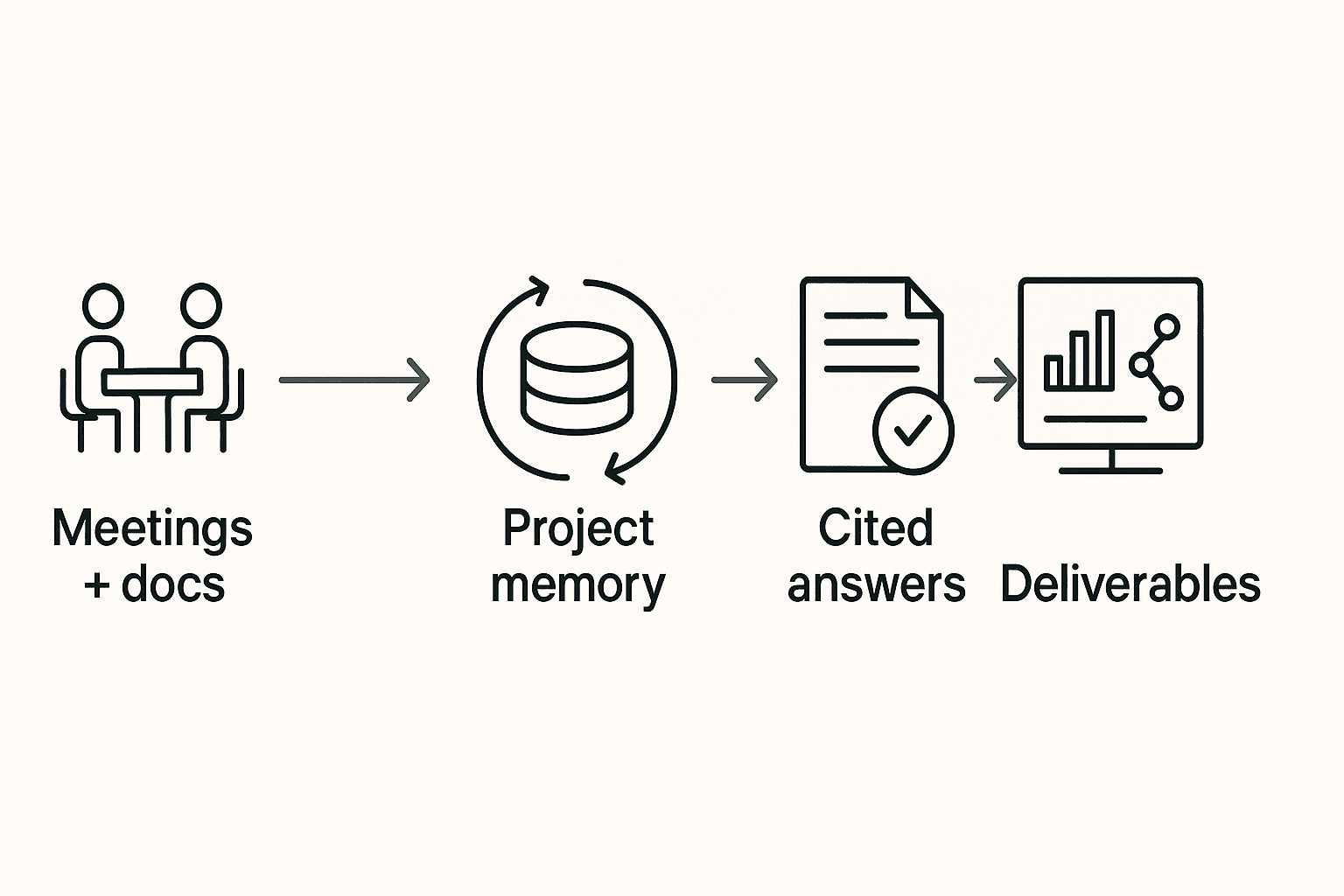 Claude Opus 4.7 pricing workflow with reusable project memory