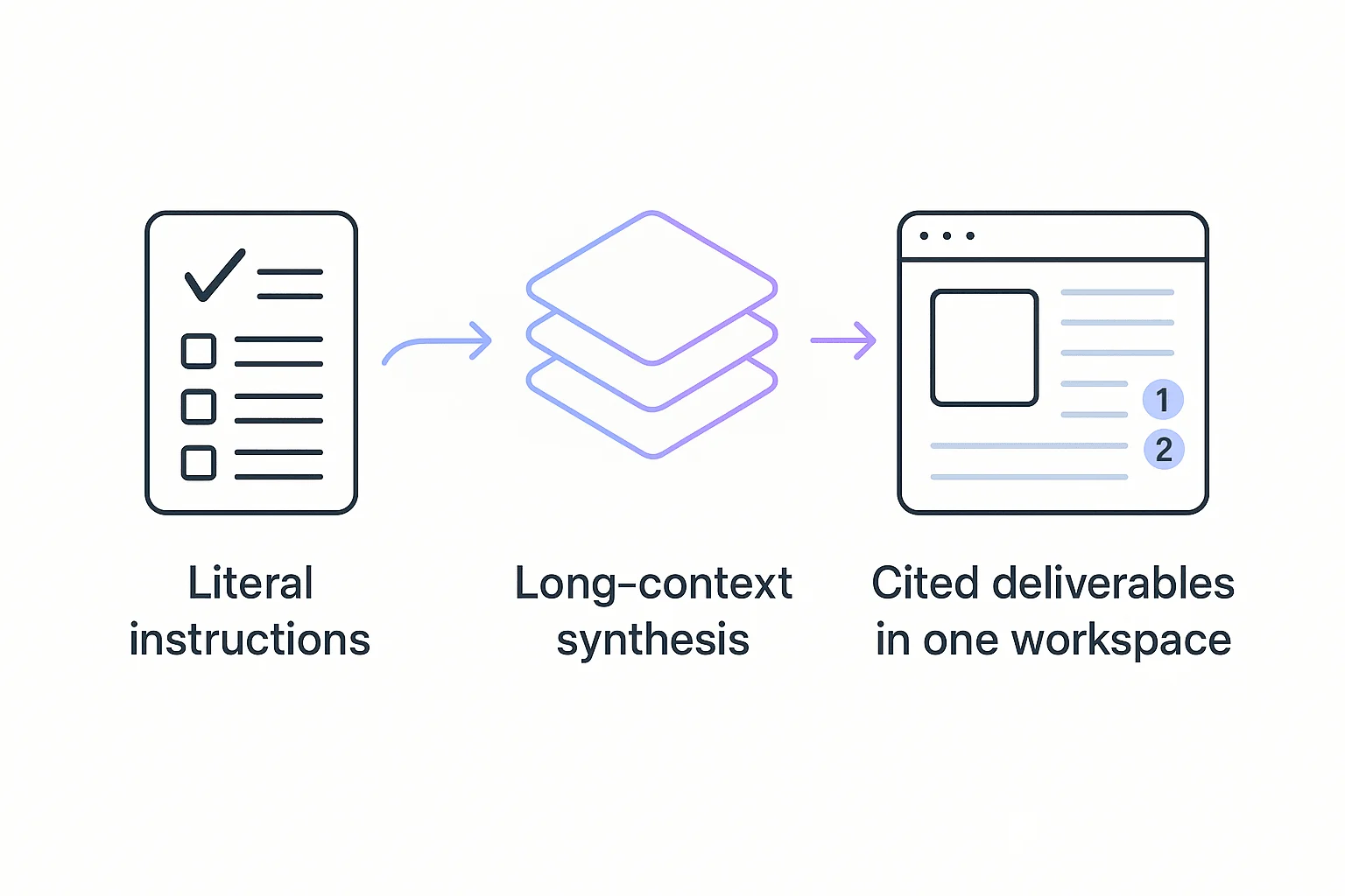 How to use Claude Opus 4.7 with TicNote Cloud