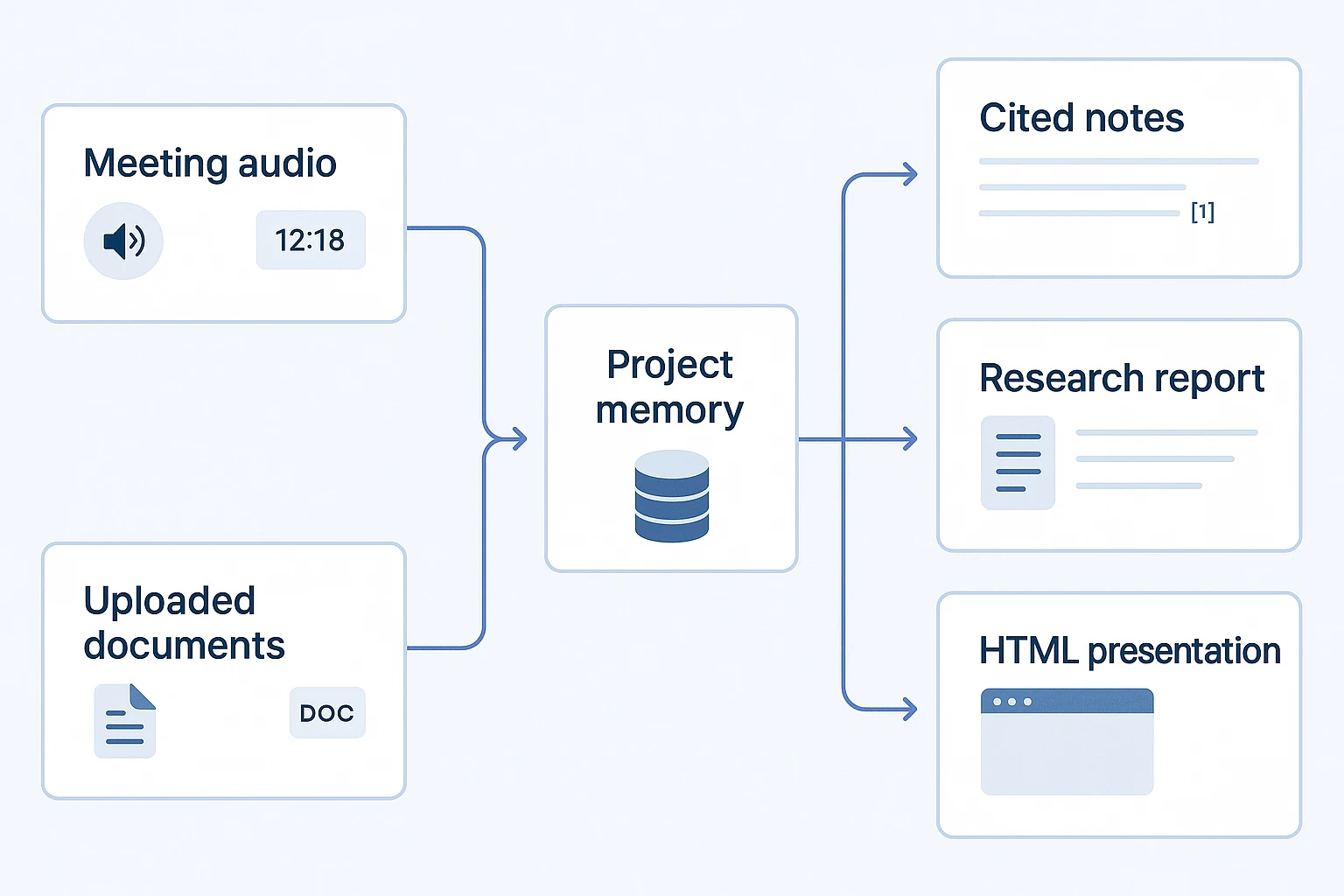 Claude Opus 4.7 vs Grok 4 workflow with citations