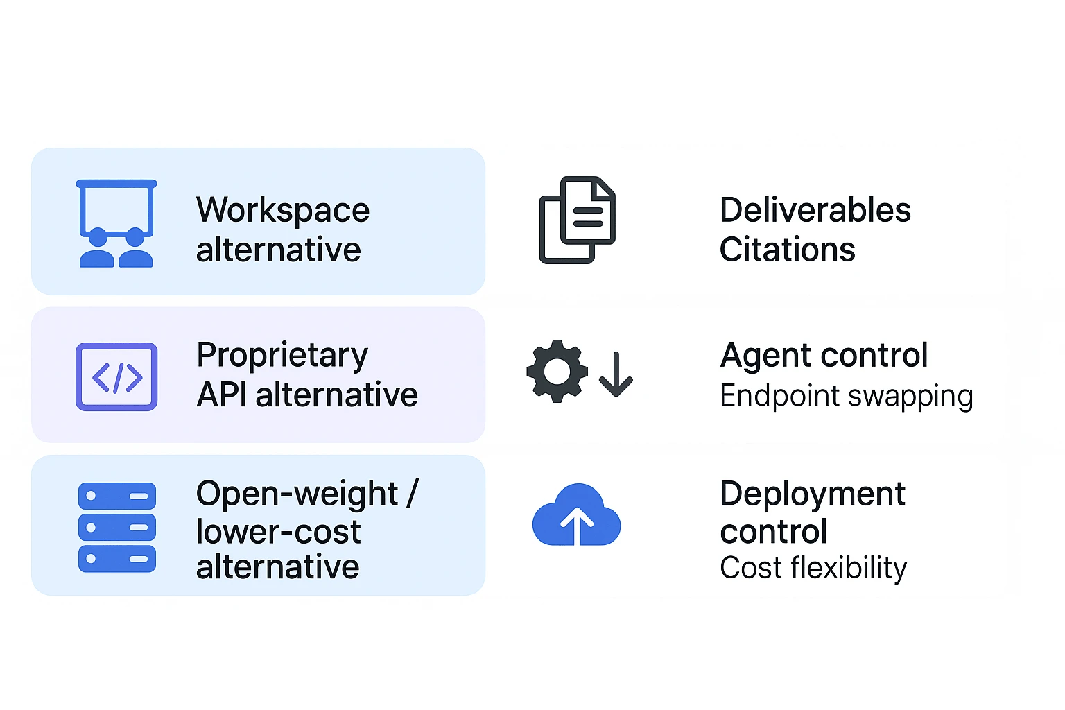 Best Claude Opus 4.7 alternative category diagram