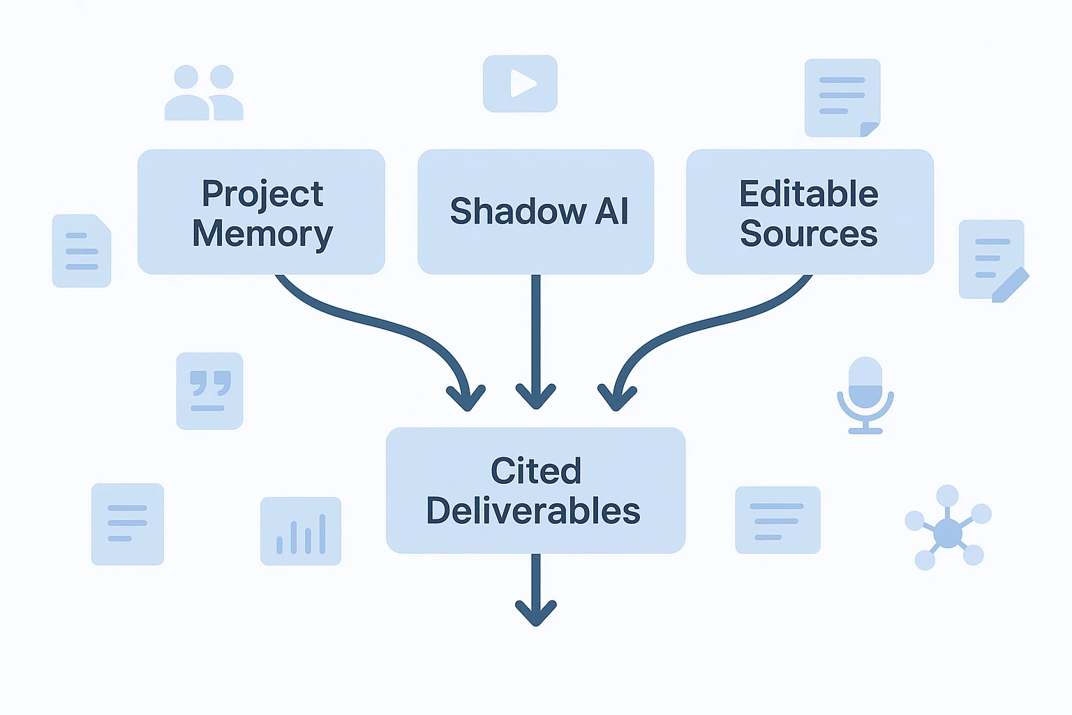 AI agent for beginners turns project memory into cited deliverables