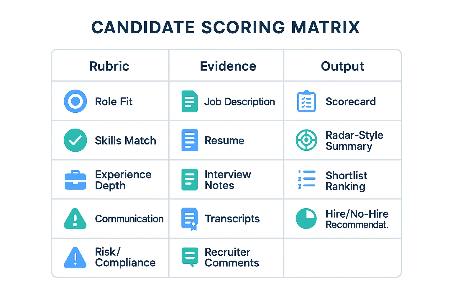 AI agent for interview scoring matrix infographic