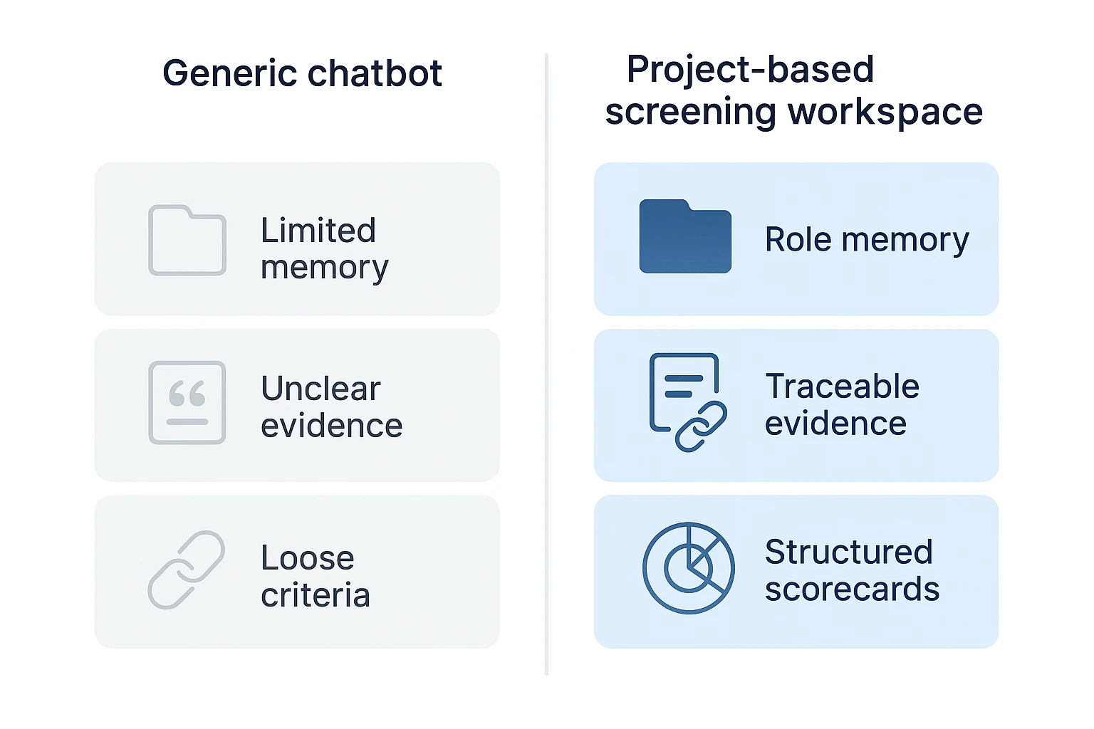 AI agent for interview screening workspace comparison