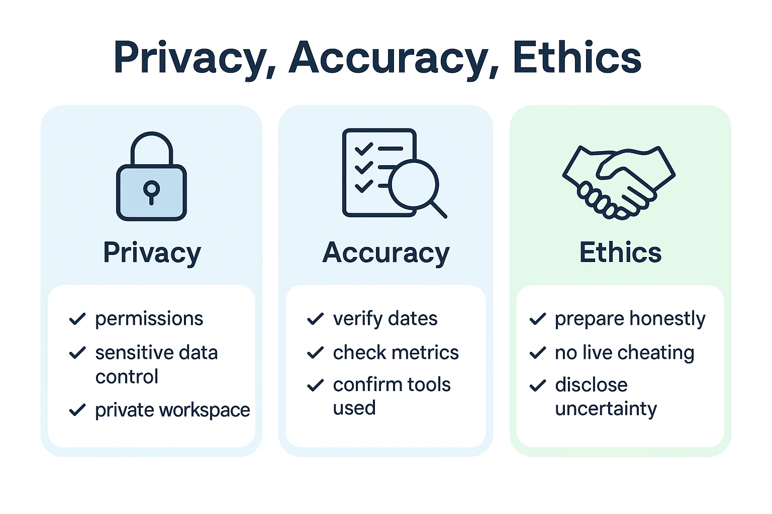 Privacy accuracy ethics checklist for ai agent for interview