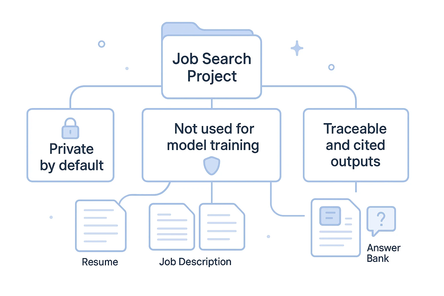 ai agent for interview privacy and transcript review workflow