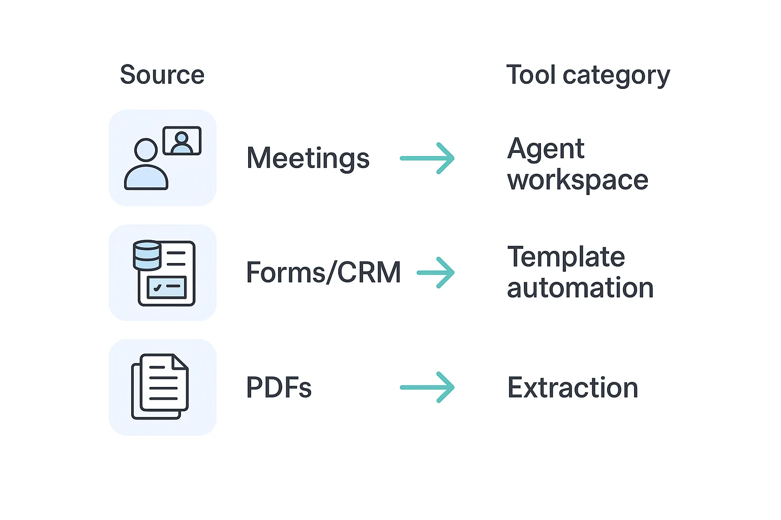 AI document generator matched to source types AI document generator matched to source types