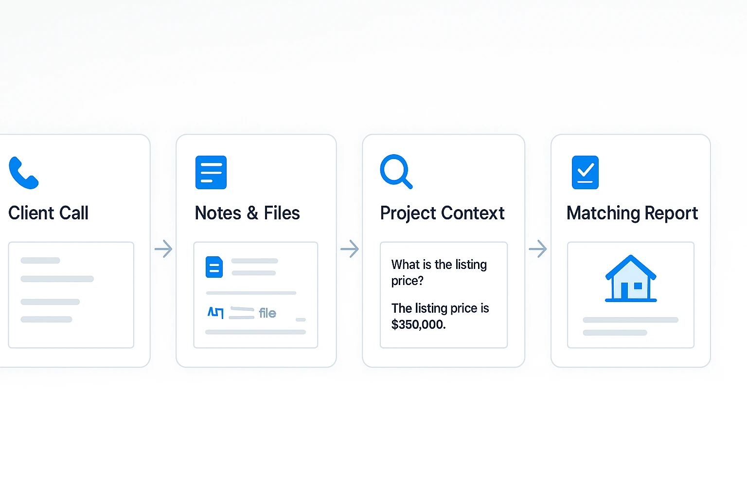 Best AI tool for real estate agents workflow diagram Best AI tool for real estate agents workflow diagram