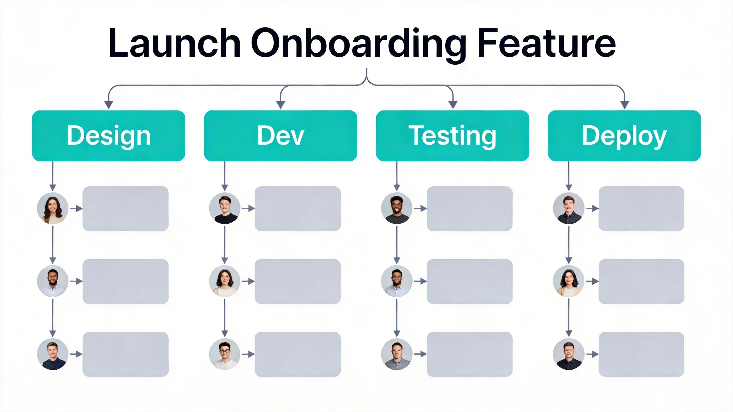 Task breakdown example showing onboarding feature decomposed into phases and work packages