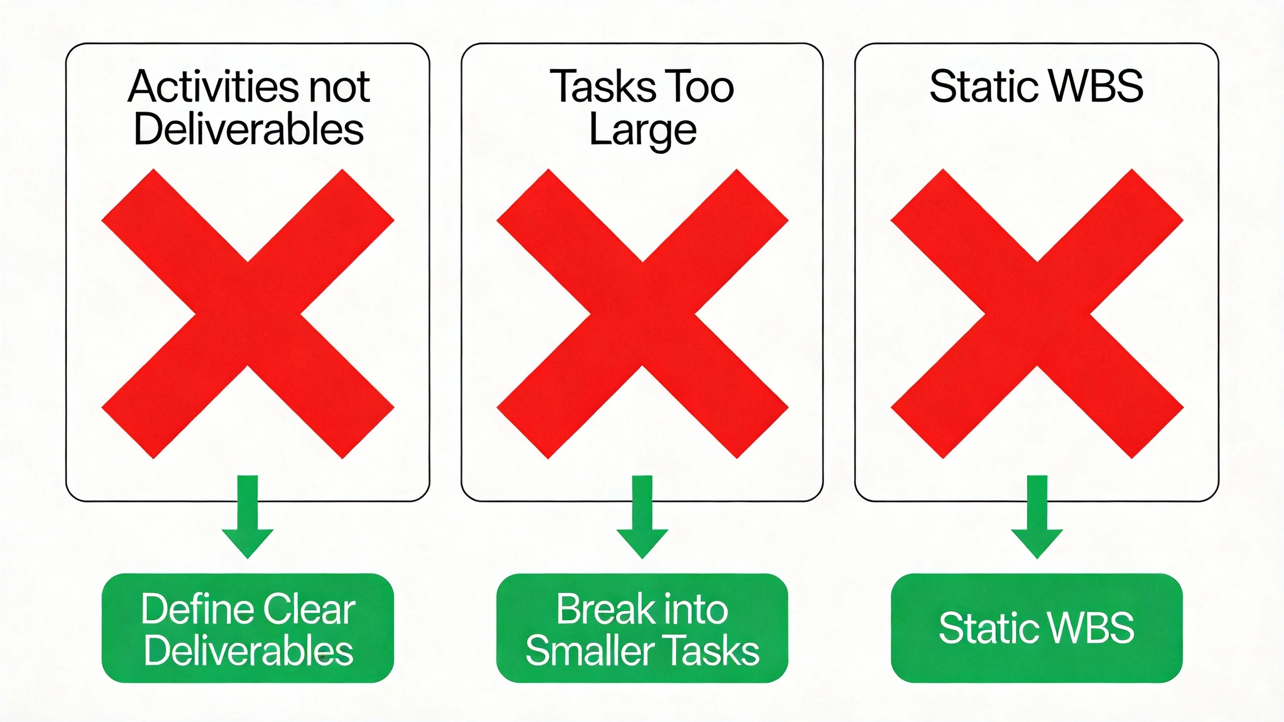 Three common task breakdown mistakes with red X and green fix indicators