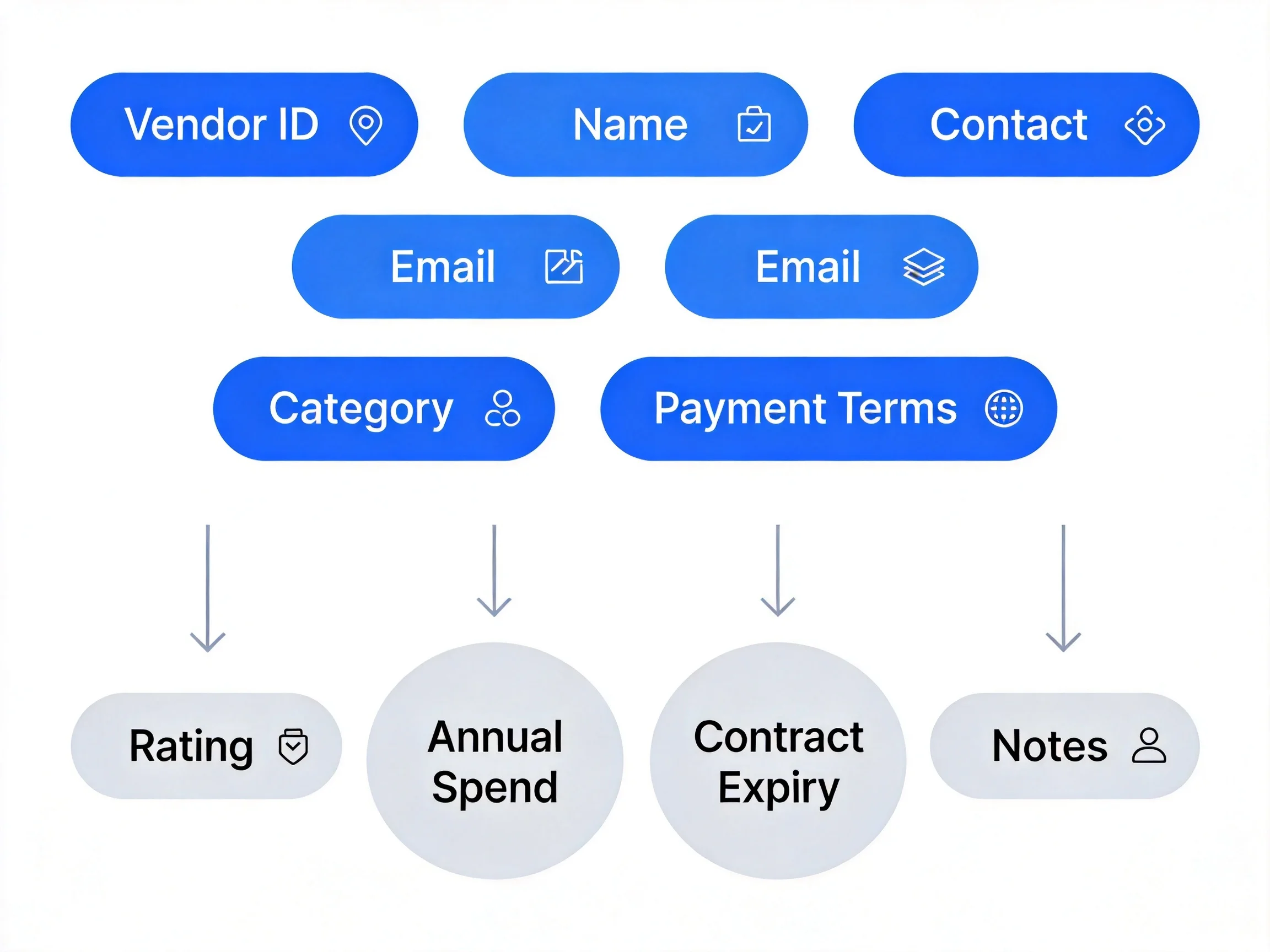 Vendor list template infographic showing essential and optional record fields Vendor list template infographic showing essential and optional record fields