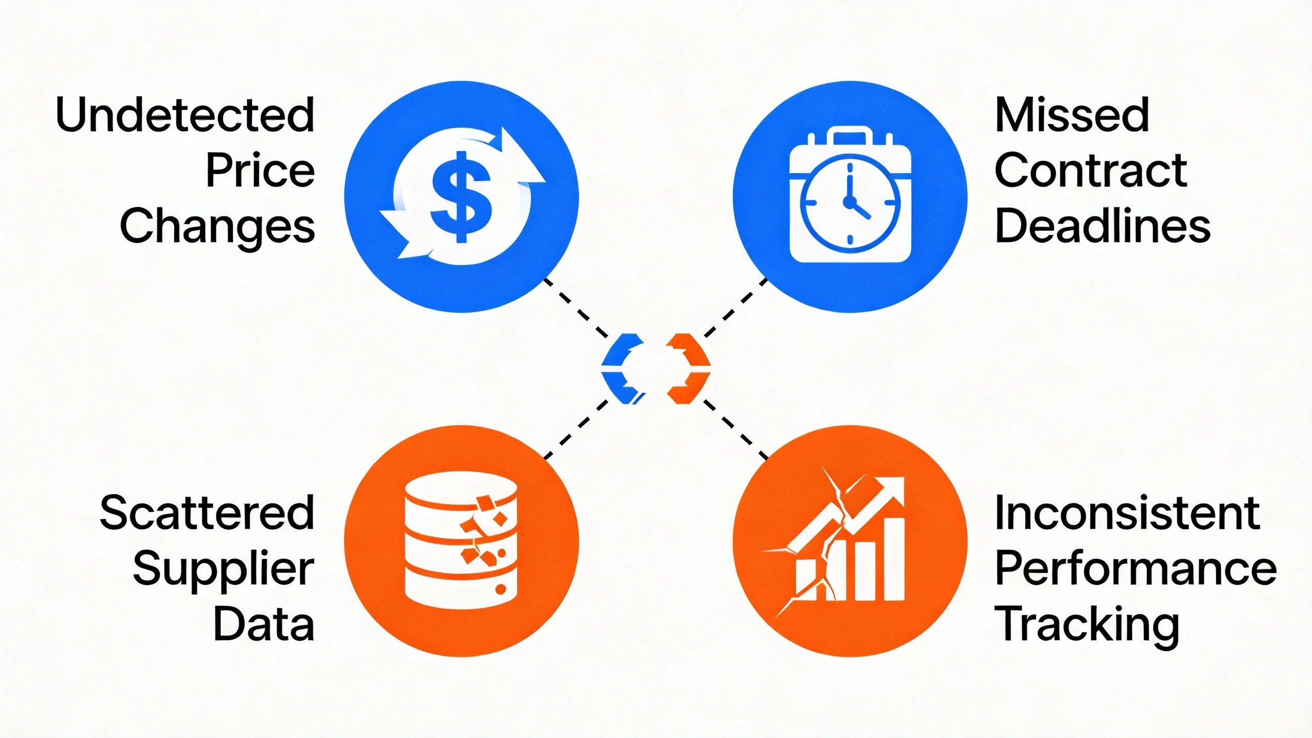 Four common SRM failure points in supplier relationship management Four common SRM failure points in supplier relationship management