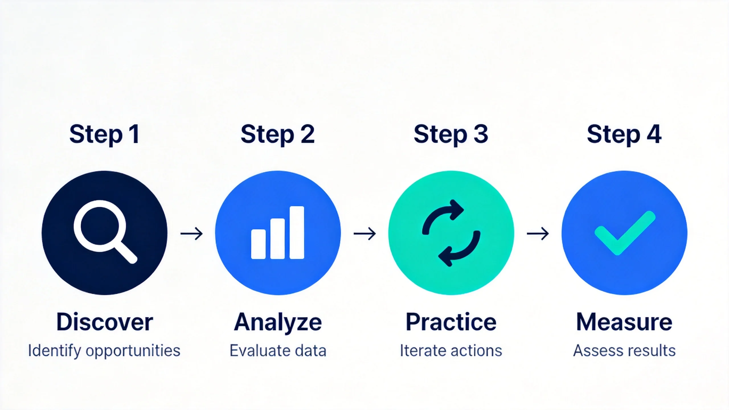 Discover, analyze, practice, and measure: steps for improving your communication style Discover, analyze, practice, and measure: steps for improving your communication style