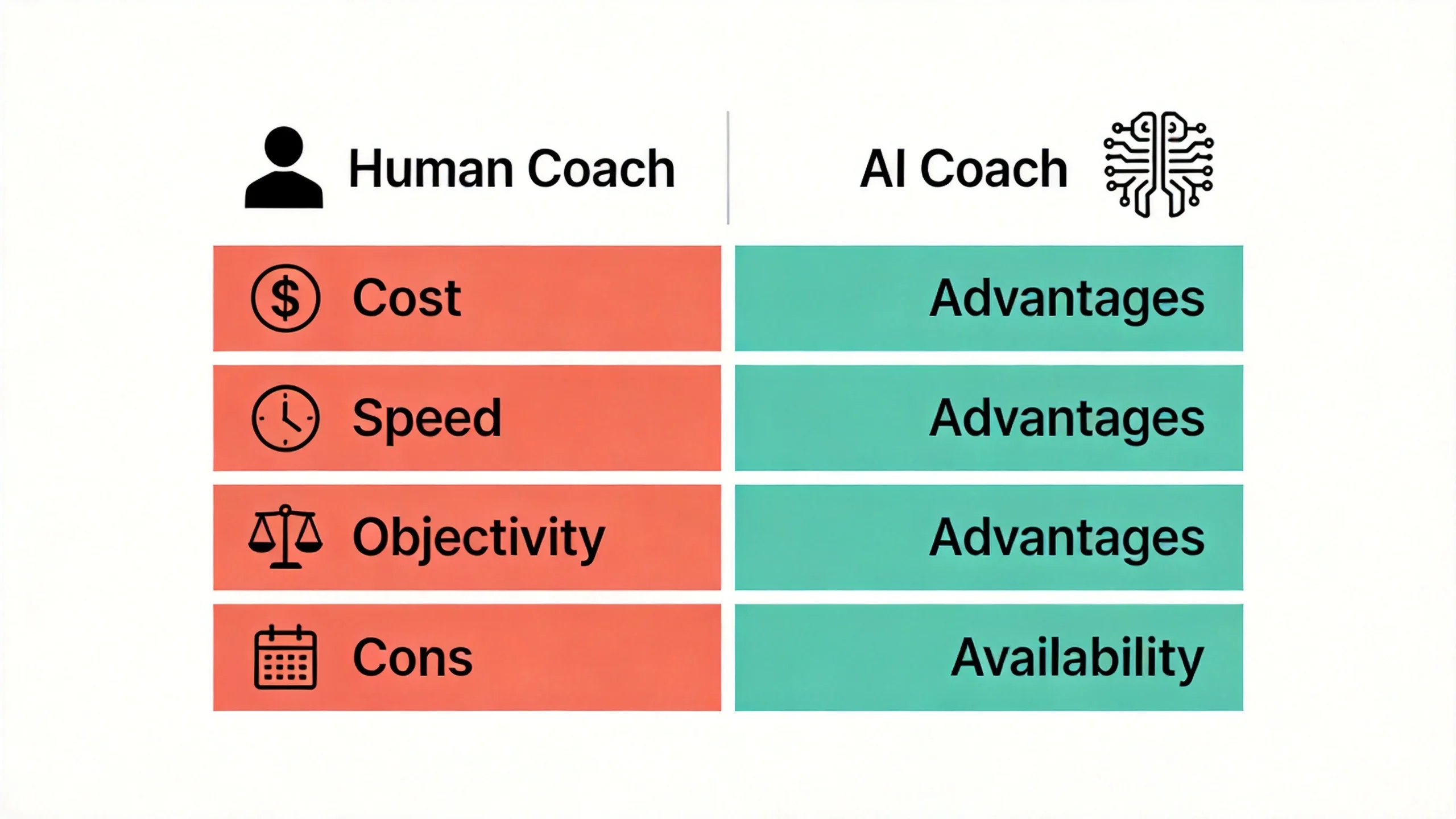 Human meeting coach vs AI meeting coach: key differences at a glance