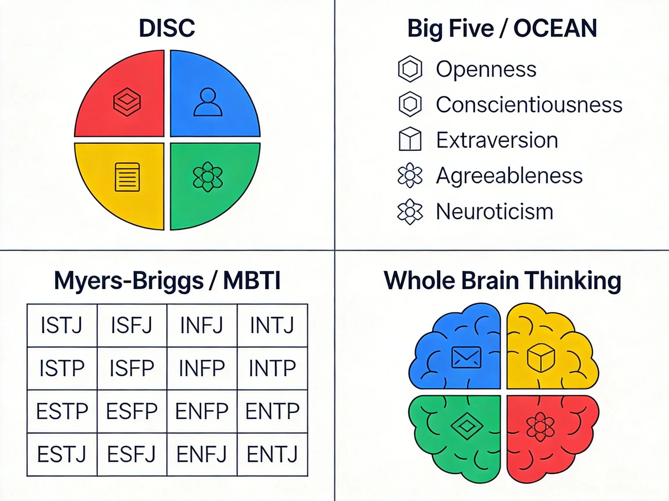 Four major workplace personality frameworks as labeled quadrants Four major workplace personality frameworks as labeled quadrants