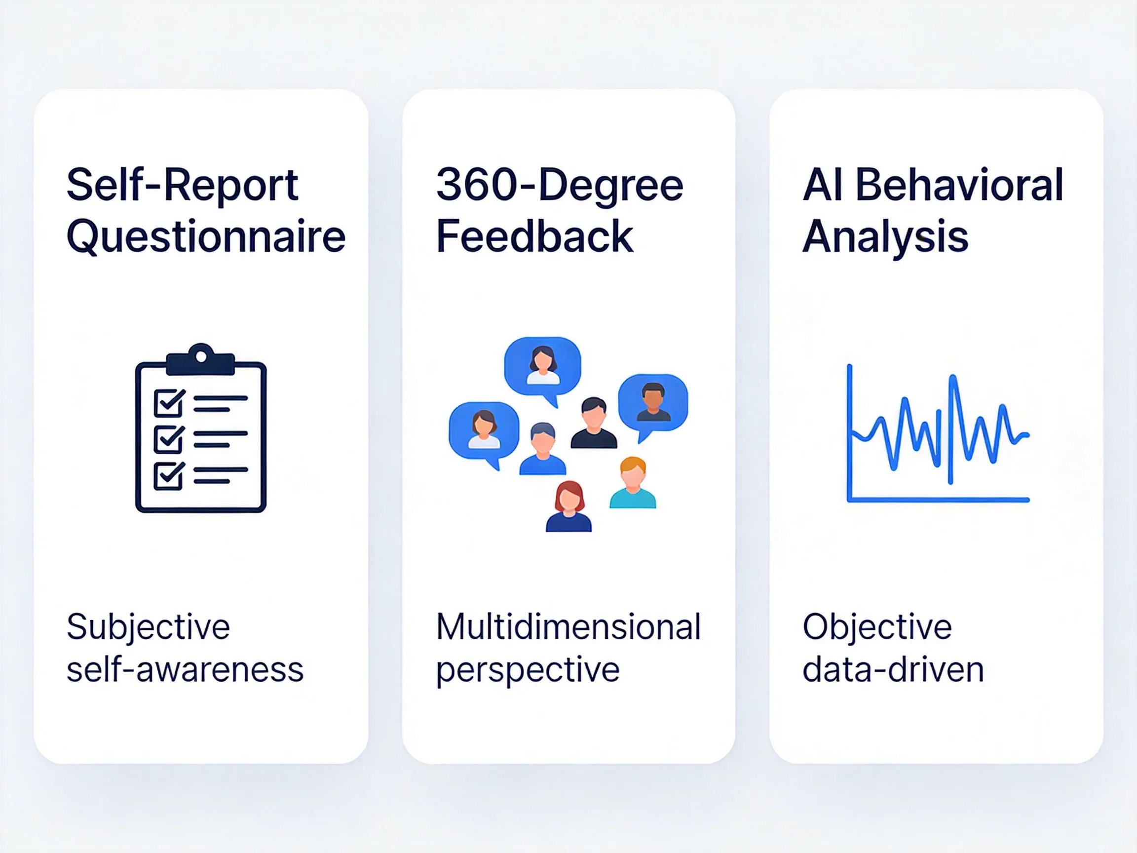Three types of workplace personality assessments compared