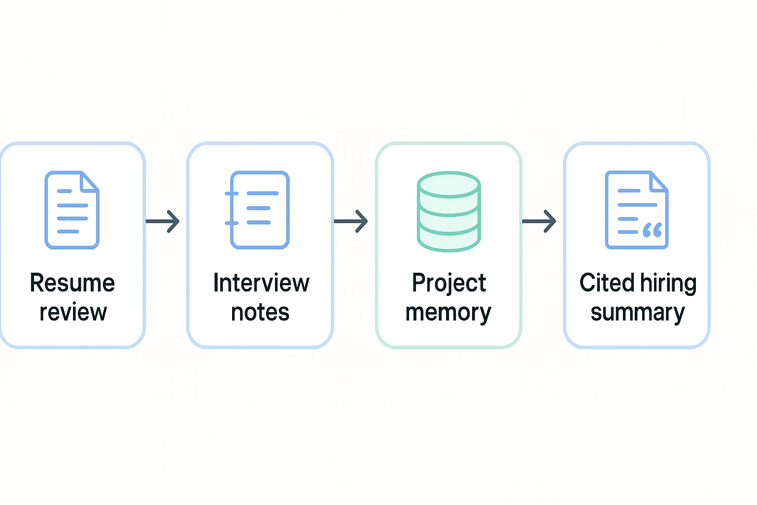 Best AI resume checker workflow for cited hiring decisions