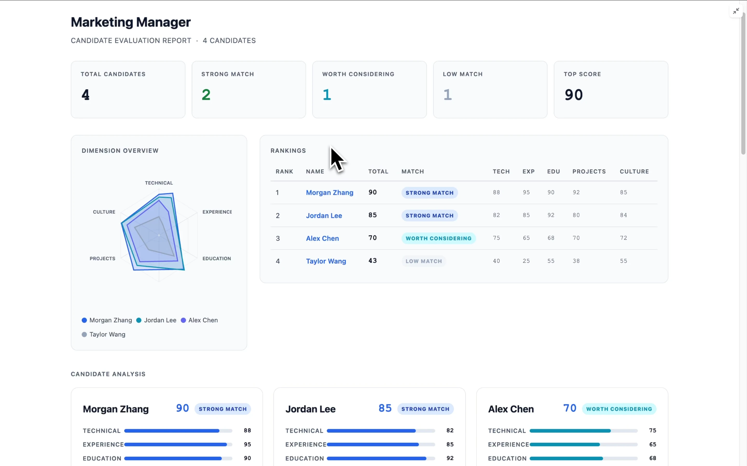 Resume screening metrics dashboard and fairness audit loop