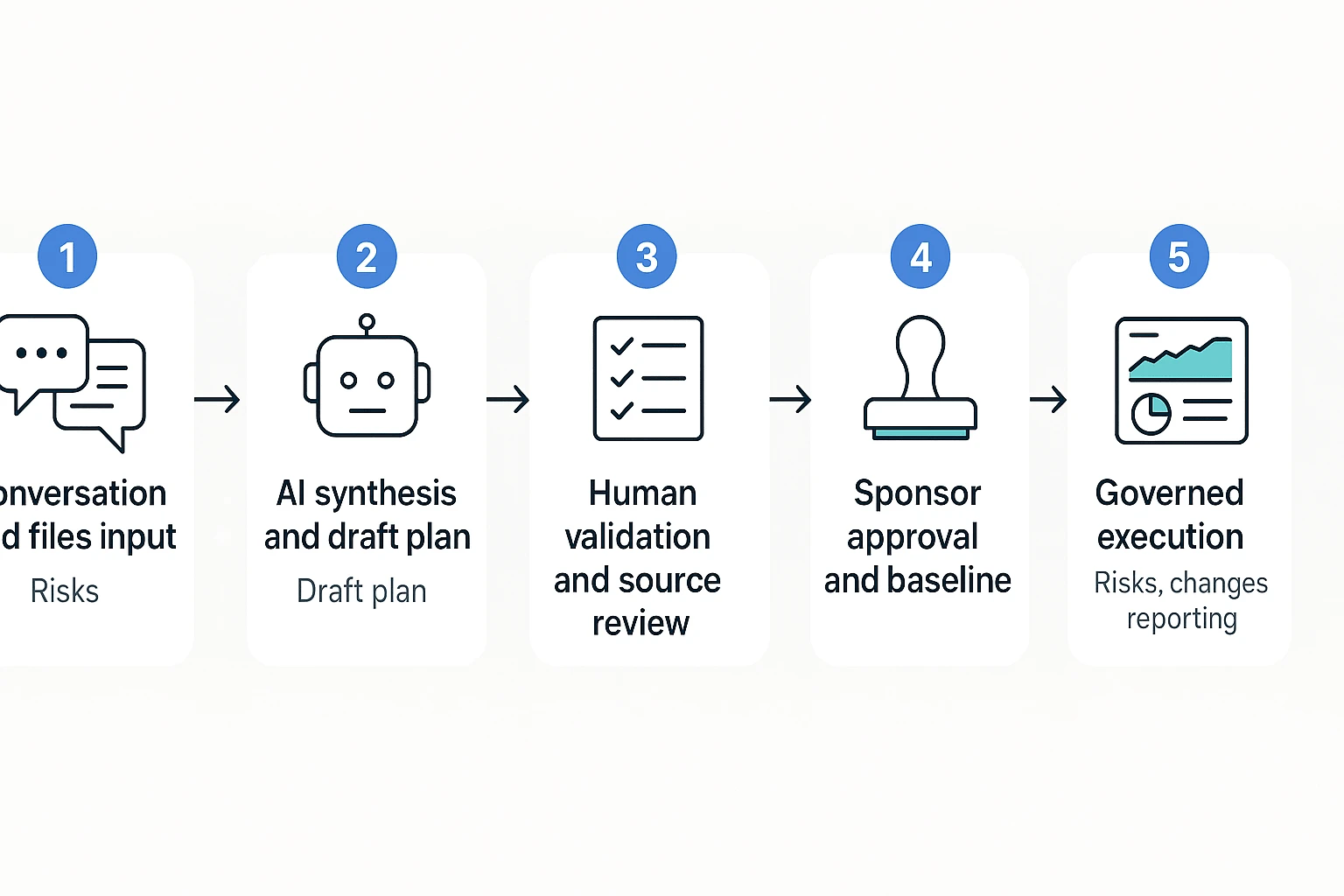 How to create a project plan with AI control
