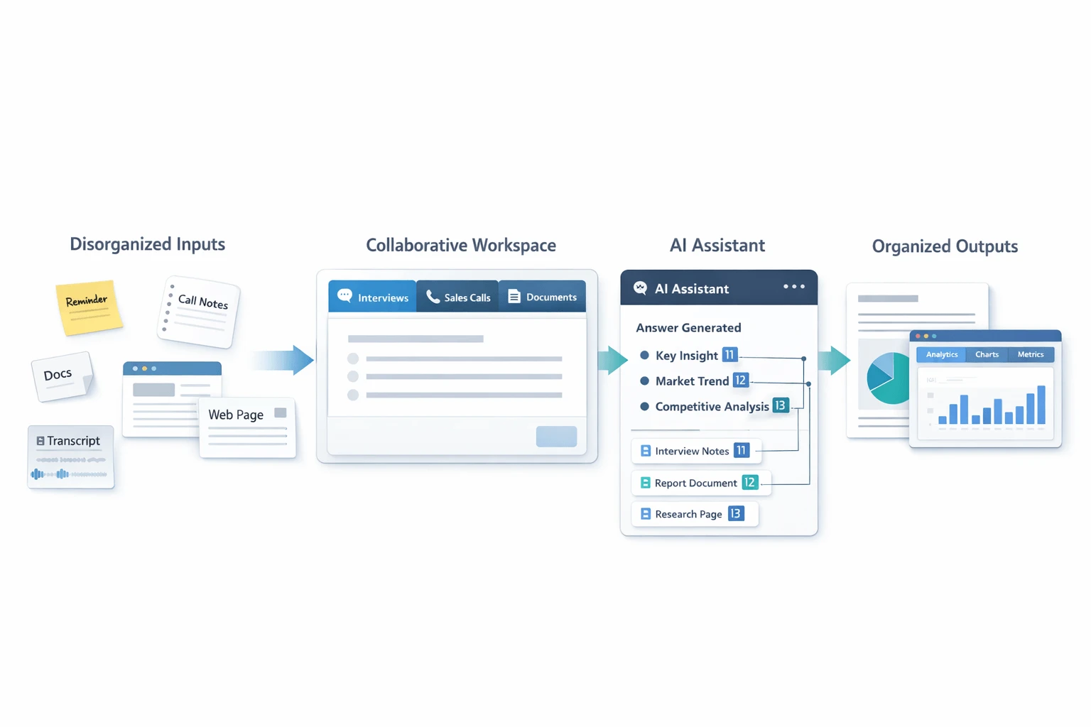 competitive analysis report workflow infographic with cited outputs