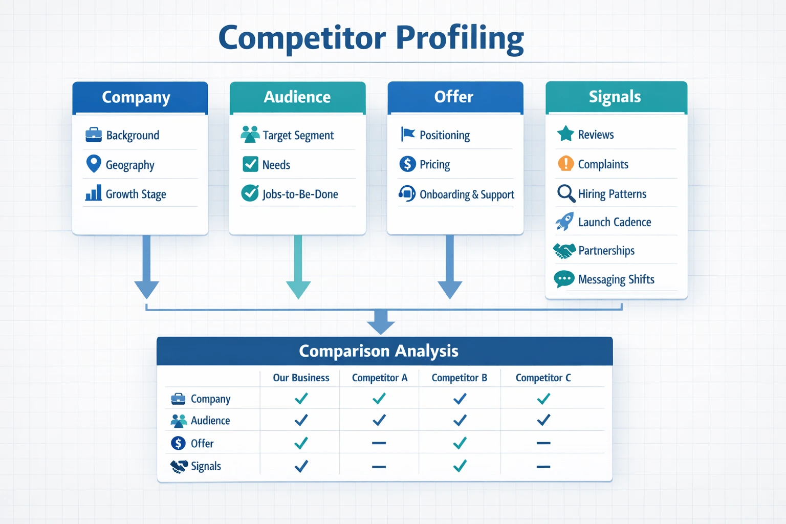 competitor profiling competitor profiling