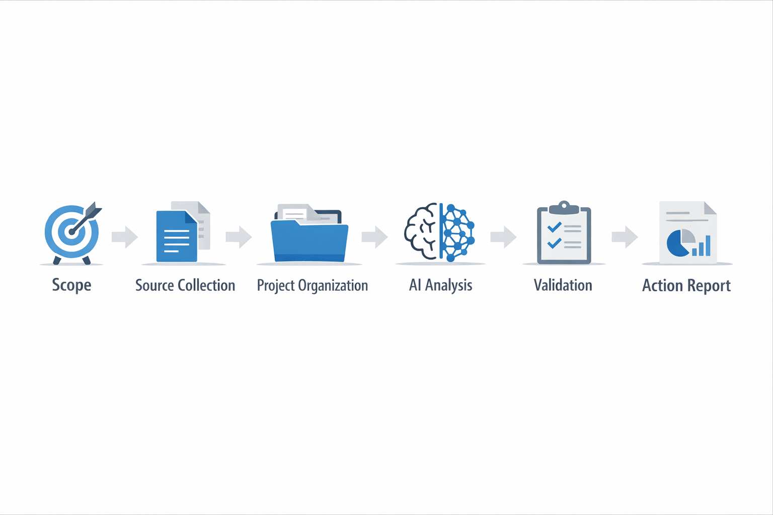 AI competitive analysis five-step workflow diagram