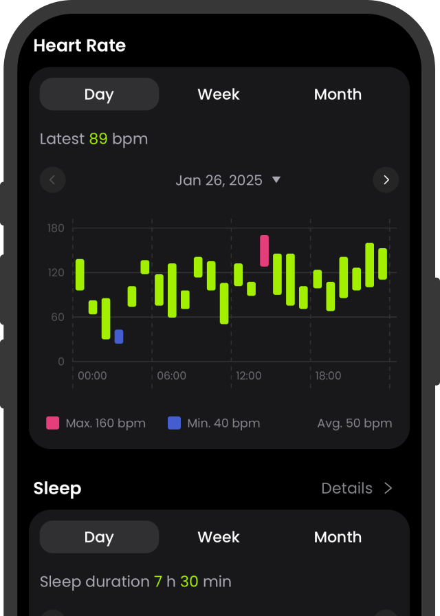 Metrics tracking mockup